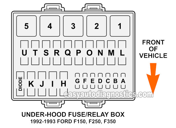 Under-Hood Fuse/Relay Box (1992-1993 Ford F150, F250, F350)