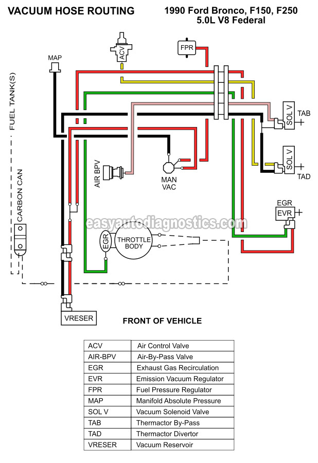Vacuum Hose Routing Diagram (1990 5.0L V8 F150, F250)