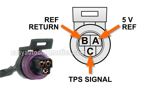 How To Test The Isuzu 3.2L Throttle Position Sensor