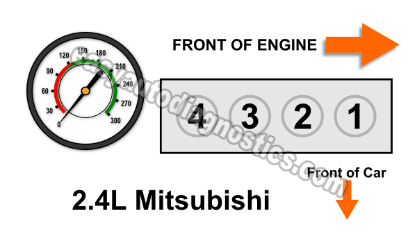 How To Test The Engine Compression (Mitsubishi 1.8L, 2.4L)