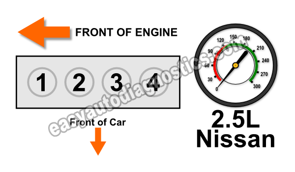 How To Test Engine Compression (2.5L Nissan Altima, Sentra)