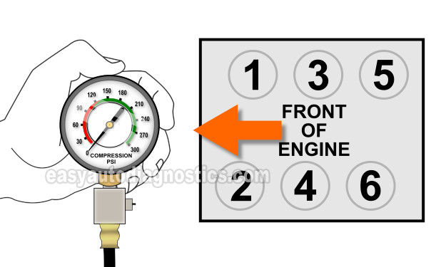 How To Test Engine Compression (3.0L Mitsubishi)
