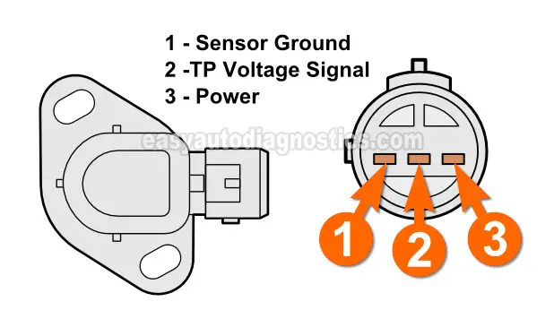 How To Test The Throttle Position Sensor (3.0L Honda)