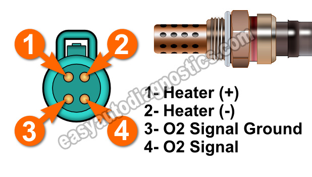 Oxygen Sensor Heater Test -P0135 (2001-2004 2.0L Ford Escape)