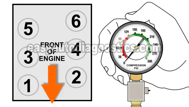 How To Test Engine Compression (2.7L V6 Chrysler)