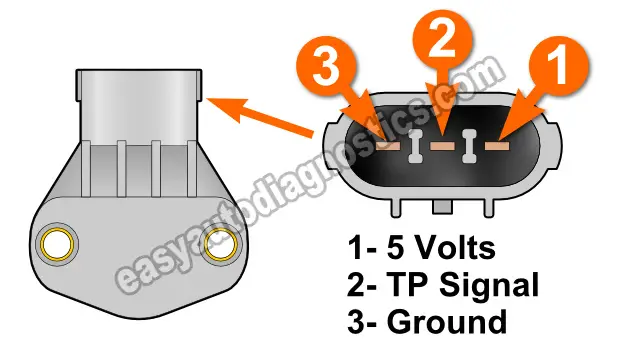 How To Test The Throttle Position Sensor (2.7L V6 Chrysler/Dodge)