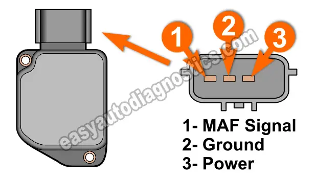 How To Test The MAF Sensor (2.5L Suzuki Grand Vitara)