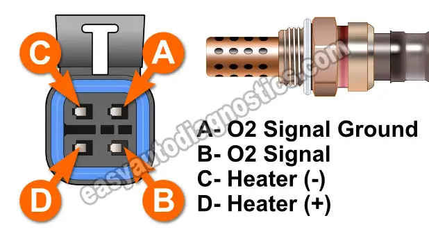 Oxygen Sensor Heater Test -P0141 (1995-1998 2.2L Cavalier / Sunfire)
