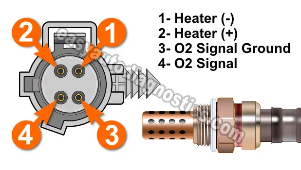 Oxygen Sensor Heater Test -P0135 (2000 4.7L Dodge Dakota, Durango With Federal Emissions)
