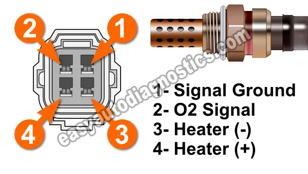 Oxygen Sensor Heater Test -P0155 (2.5L Grand Vitara)