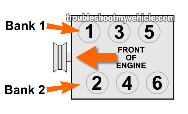 Location Of Bank 1 And Bank 2. How To Test The Camshaft Position Sensors (2002-2003 3.5L Nissan Maxima)