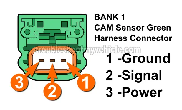 Bank 1 Cam Sensor -Green Connector. How To Test The Camshaft Position Sensors (2002-2003 3.5L Nissan Maxima)