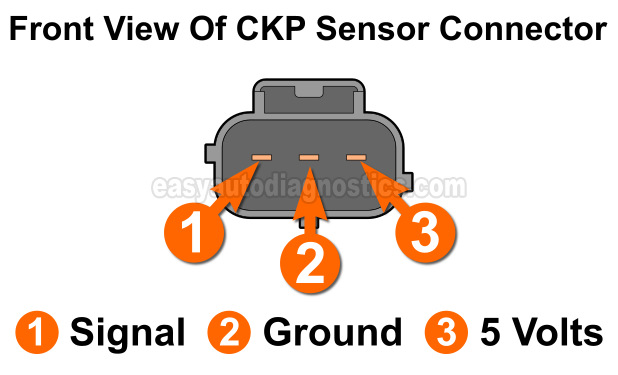 Circuit Descriptions Of The Crankshaft Position Sensor. How To Test The Crankshaft Position Sensor (1997, 1998, 1999 2.5L OHV Dodge Dakota)