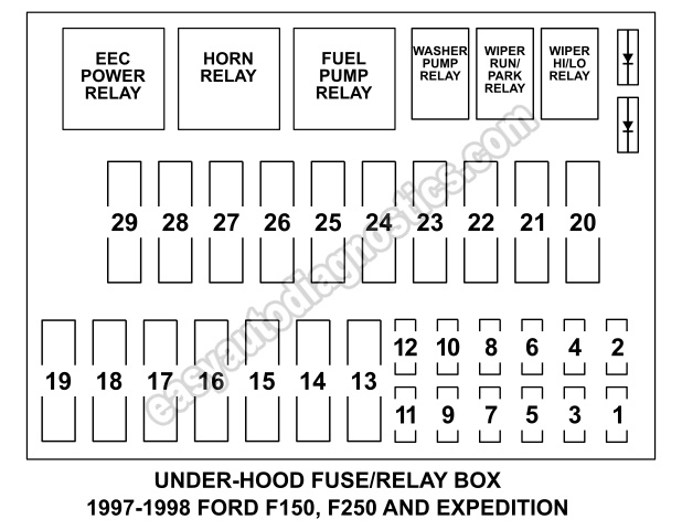 Under Hood Fuse And Relay Box Diagram (1997-1998 F150, F250, Expedition)