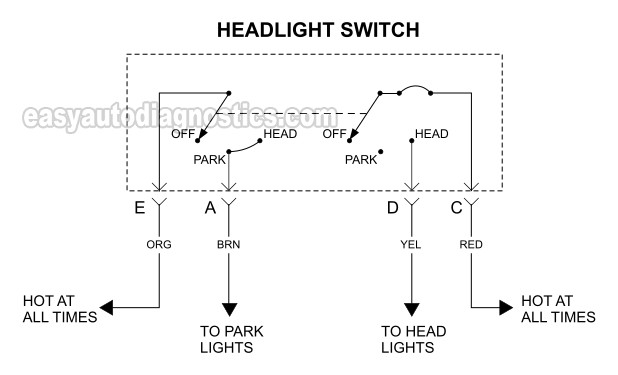 Headlamp Circuit Diagram Of The Headlamp Switch. How To Test The Headlight Switch (1994, 1995, 1996, 1997 Chevy S10 And GMC Sonoma)
