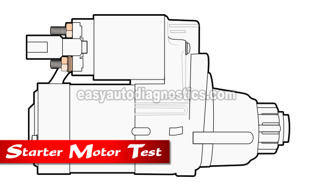 How To Test The Starter Motor (2002-2006 2.5L Nissan Sentra, Altima)