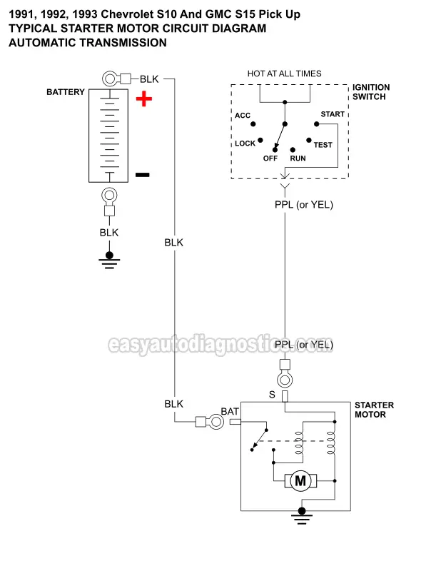 PART 1 -Starter Motor Circuit Diagram 1991, 1992, 1993 2.8L V6 Chevrolet S10 Pick Up And GMC S15 Pick Up.