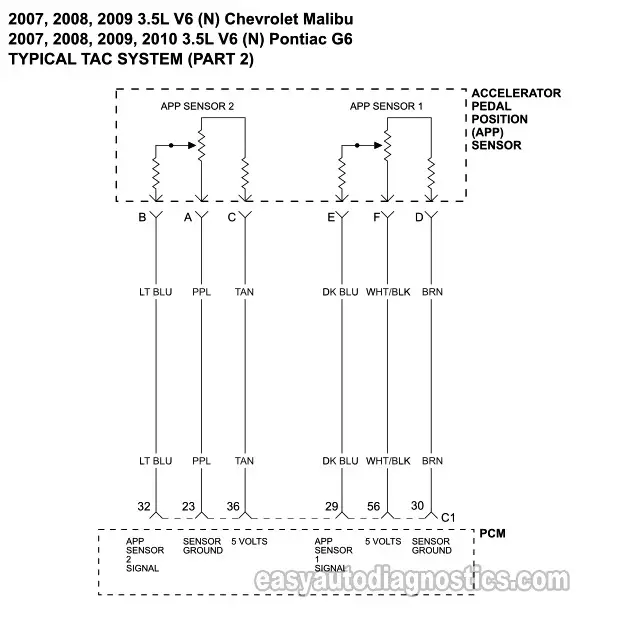 DIAGRAM 2: Accelerator Pedal Position (APP) Sensor Circuits (2007,2008, 2009 3.5L V6 Chevrolet Malibu and 2007, 2008, 2009, 2010 3.5L Pontiac G6)